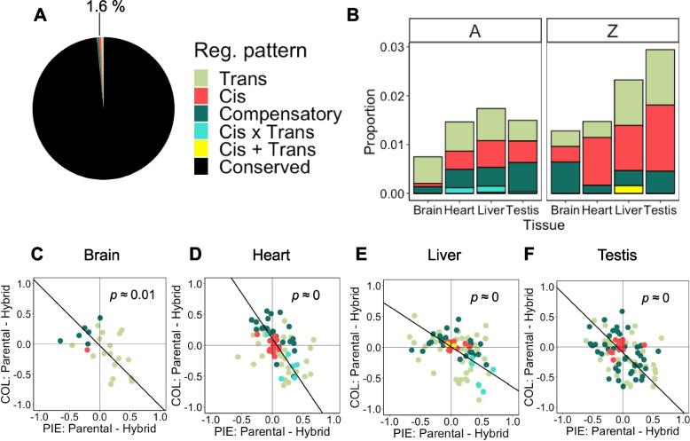 https://cdn.ncbi.nlm.nih.gov/pmc/blobs/fdae/11134931/e2317717a55d/12915_2024_1920_Fig5_HTML.jpg