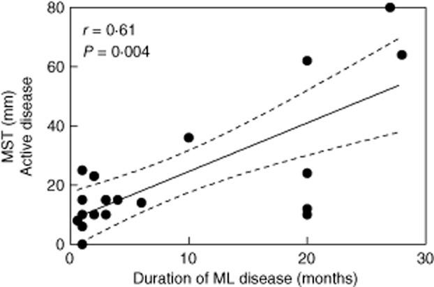 https://cdn.ncbi.nlm.nih.gov/pmc/blobs/fdae/4137852/c558de2d0aab/cei0177-0679-f1.jpg