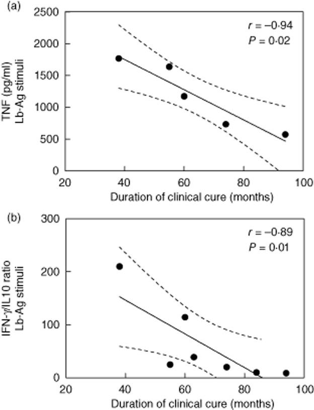https://cdn.ncbi.nlm.nih.gov/pmc/blobs/fdae/4137852/eda2d67ca6bd/cei0177-0679-f3.jpg