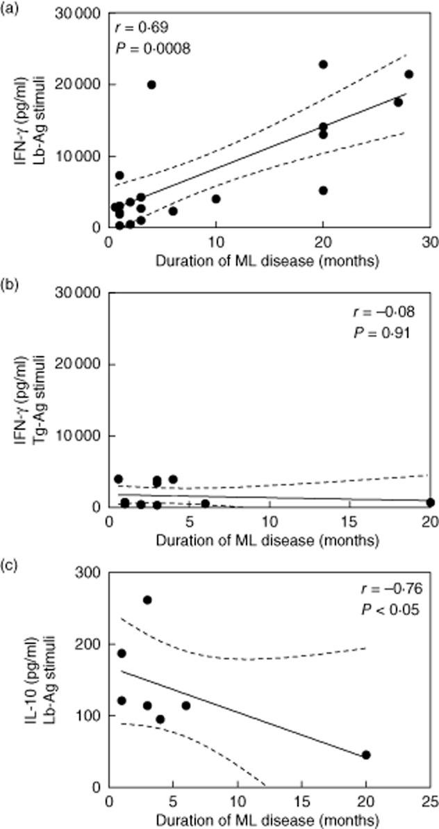 https://cdn.ncbi.nlm.nih.gov/pmc/blobs/fdae/4137852/f0689234eec4/cei0177-0679-f2.jpg