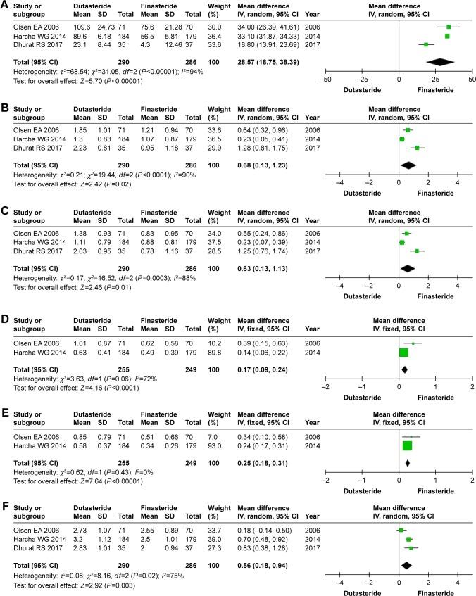 https://cdn.ncbi.nlm.nih.gov/pmc/blobs/fdb6/6388756/9784fc49587d/cia-14-399Fig3.jpg