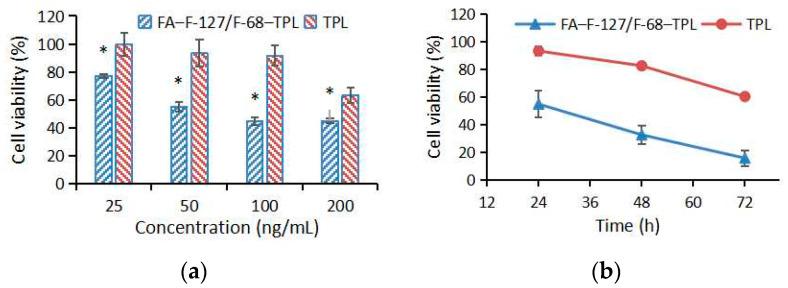 https://cdn.ncbi.nlm.nih.gov/pmc/blobs/fdb8/11677570/a2f9947ae183/polymers-16-03485-g004.jpg