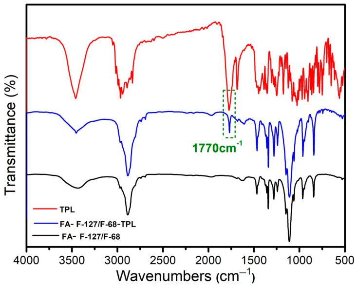 https://cdn.ncbi.nlm.nih.gov/pmc/blobs/fdb8/11677570/de7618502478/polymers-16-03485-g001.jpg