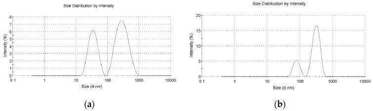 https://cdn.ncbi.nlm.nih.gov/pmc/blobs/fdb8/11677570/f29579d0b026/polymers-16-03485-g003.jpg