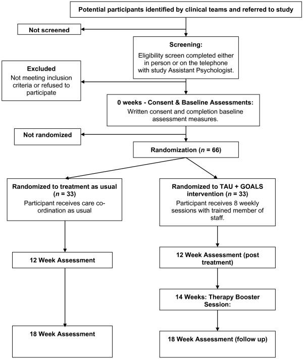 https://cdn.ncbi.nlm.nih.gov/pmc/blobs/fdb9/4100041/315ba54181d4/1745-6215-15-255-1.jpg
