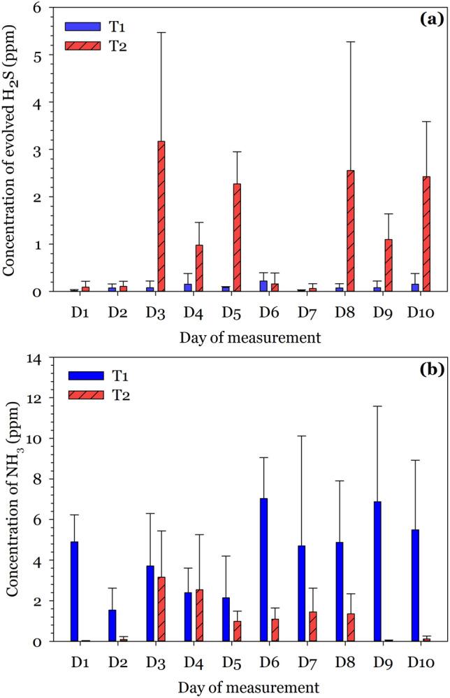 https://cdn.ncbi.nlm.nih.gov/pmc/blobs/fdba/8423729/0aac35949485/41598_2021_97016_Fig3_HTML.jpg
