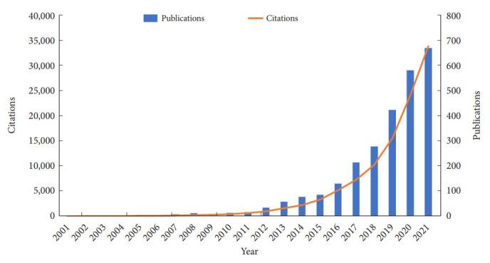 https://cdn.ncbi.nlm.nih.gov/pmc/blobs/fdbb/10323342/c1089e83b4af/ns-2244988-494f2.jpg