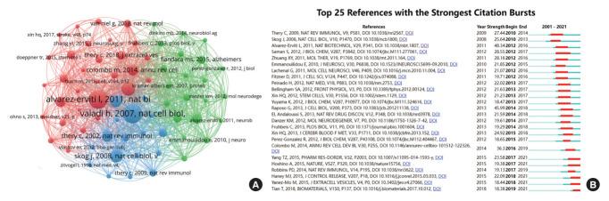 https://cdn.ncbi.nlm.nih.gov/pmc/blobs/fdbb/10323342/d1ea91e6cab0/ns-2244988-494f6.jpg