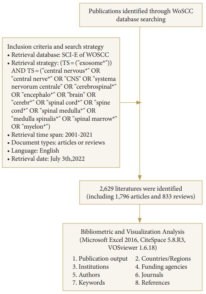 https://cdn.ncbi.nlm.nih.gov/pmc/blobs/fdbb/10323342/db4c5e75cde7/ns-2244988-494f1.jpg