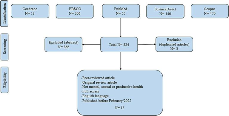 https://cdn.ncbi.nlm.nih.gov/pmc/blobs/fdbc/10544338/c470703e77eb/fpubh-11-1142443-g001.jpg