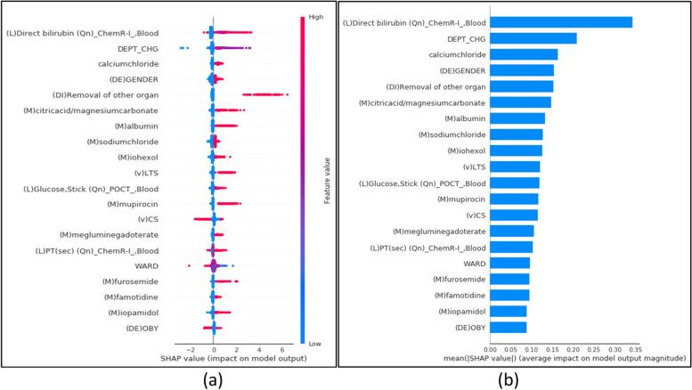 https://cdn.ncbi.nlm.nih.gov/pmc/blobs/fdbd/11577810/df8ddfdfed0d/12911_2024_2755_Fig6_HTML.jpg