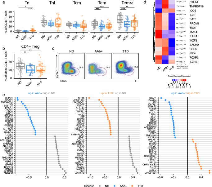 https://cdn.ncbi.nlm.nih.gov/pmc/blobs/fdbf/12086209/ac3870a8a497/41467_2025_59626_Fig3_HTML.jpg