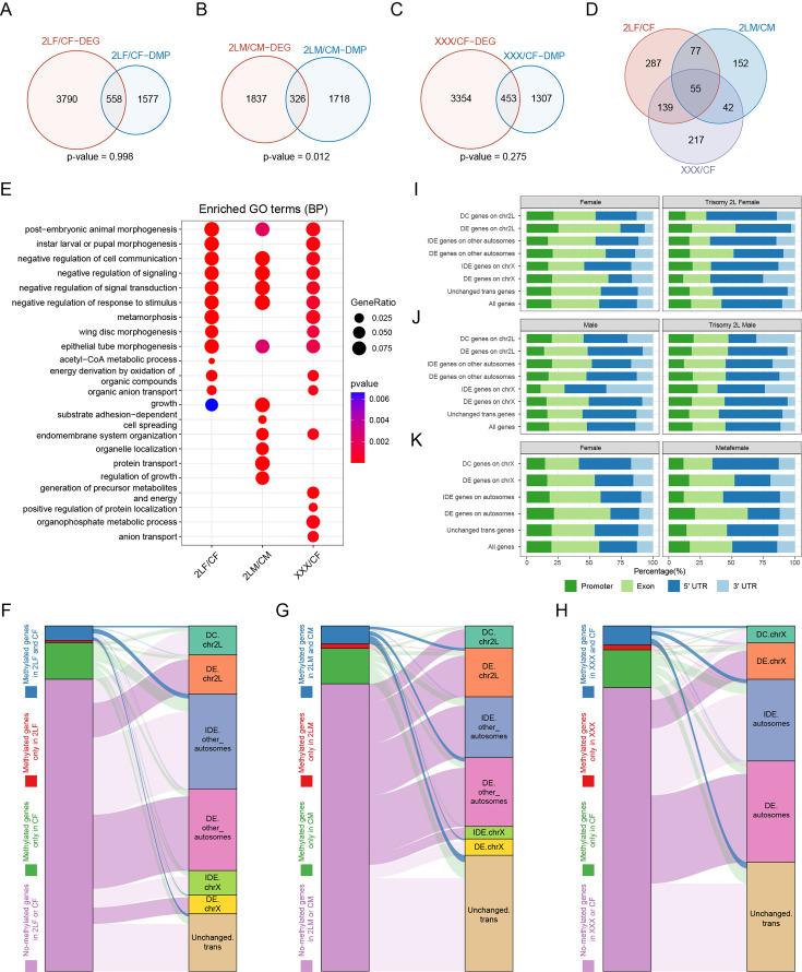 https://cdn.ncbi.nlm.nih.gov/pmc/blobs/fdc2/11759410/b01d40105014/elife-100144-fig5.jpg