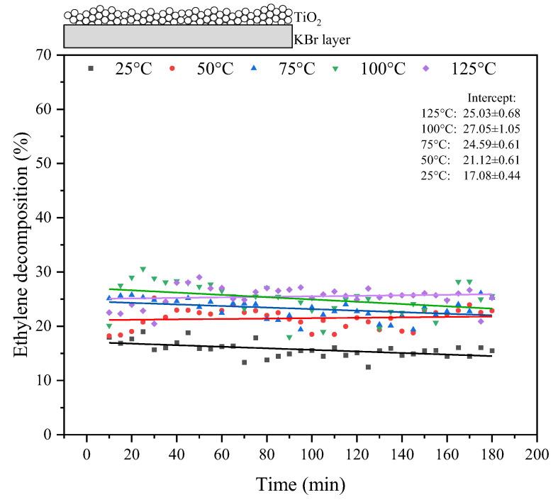 https://cdn.ncbi.nlm.nih.gov/pmc/blobs/fdc4/10780184/5ece42838a76/materials-17-00267-g005.jpg