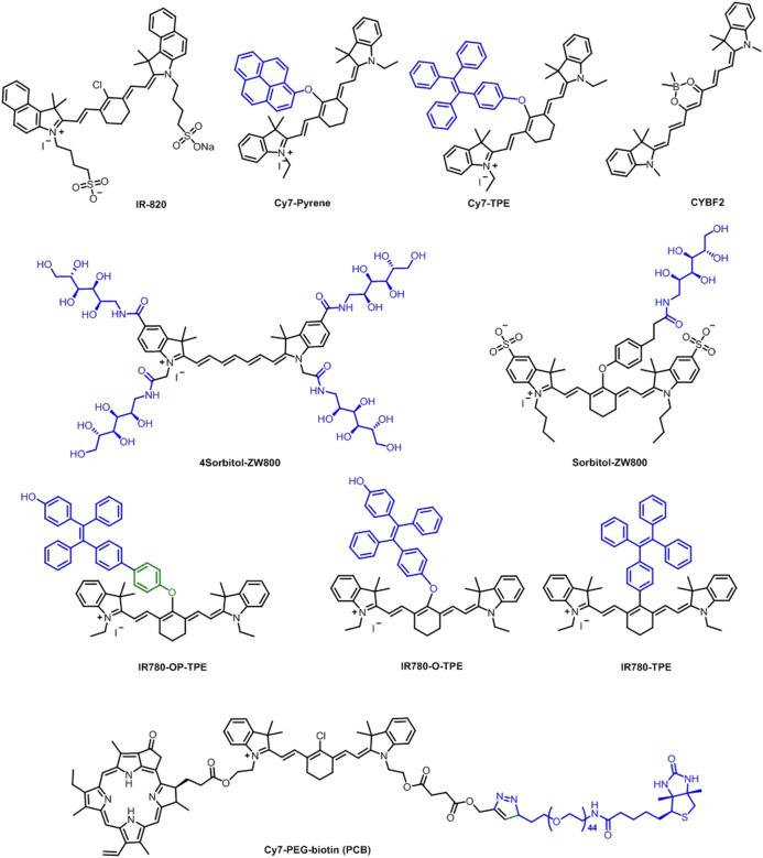 https://cdn.ncbi.nlm.nih.gov/pmc/blobs/fdc4/8263920/4f45789e1868/fchem-09-707876-g007.jpg