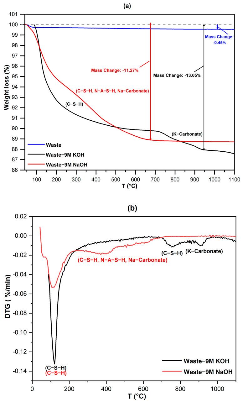 https://cdn.ncbi.nlm.nih.gov/pmc/blobs/fdc4/8838283/93a2670c9236/materials-15-01043-g003.jpg