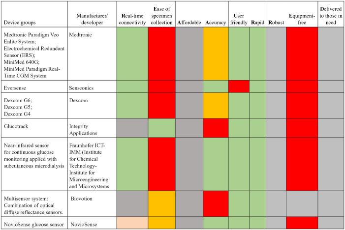 https://cdn.ncbi.nlm.nih.gov/pmc/blobs/fdc4/9264435/0bc897e9d421/10.1177_1932296821997909-fig2.jpg
