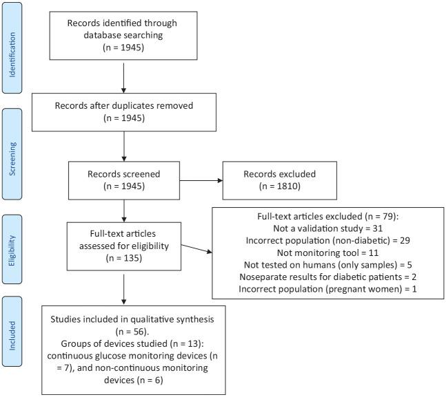 https://cdn.ncbi.nlm.nih.gov/pmc/blobs/fdc4/9264435/7938119948ed/10.1177_1932296821997909-fig1.jpg