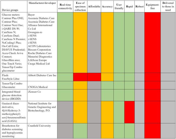 https://cdn.ncbi.nlm.nih.gov/pmc/blobs/fdc4/9264435/83c8a1fa0b74/10.1177_1932296821997909-fig3.jpg