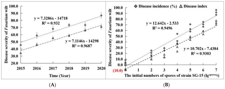 https://cdn.ncbi.nlm.nih.gov/pmc/blobs/fdc5/10537625/1c50df572386/microorganisms-11-02207-g002.jpg