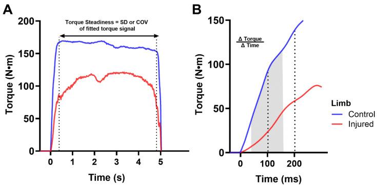 https://cdn.ncbi.nlm.nih.gov/pmc/blobs/fdca/11243863/4a3c1a944231/sensors-24-04250-g001.jpg