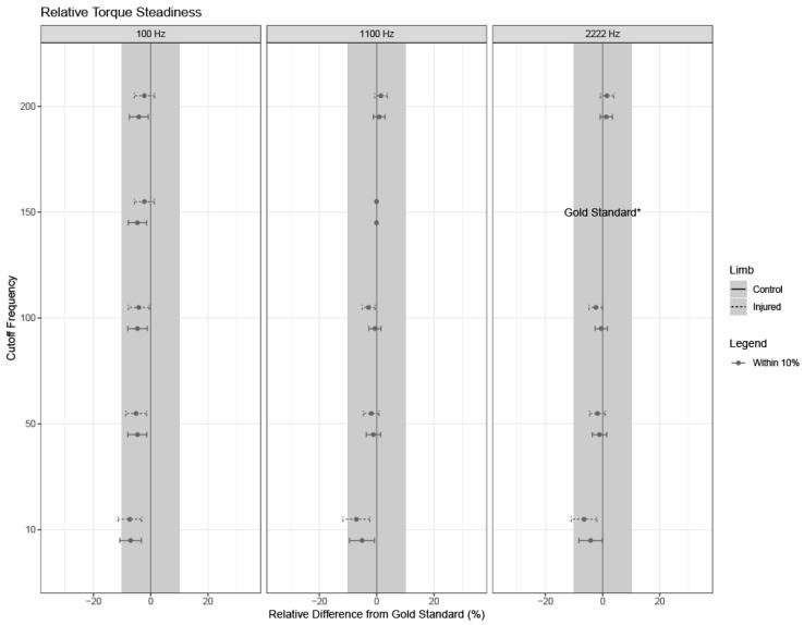 https://cdn.ncbi.nlm.nih.gov/pmc/blobs/fdca/11243863/6bee881a89c6/sensors-24-04250-g007.jpg