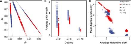 https://cdn.ncbi.nlm.nih.gov/pmc/blobs/fdca/6693906/e9e15addbb25/aaw0609-F4.jpg