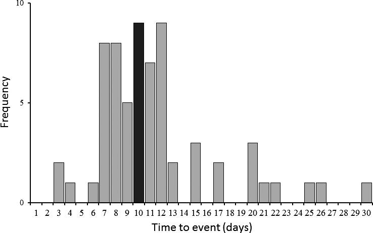 https://cdn.ncbi.nlm.nih.gov/pmc/blobs/fdcb/5649298/ccdfd93be142/AMS2-4-394-g002.jpg