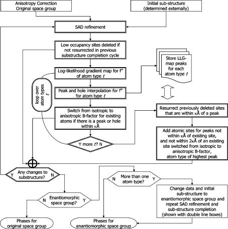 https://cdn.ncbi.nlm.nih.gov/pmc/blobs/fdcd/2648663/fe71793ced97/j-40-00658-fig2.jpg
