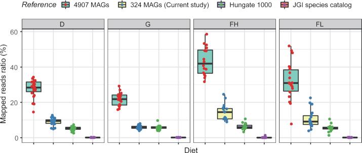 https://cdn.ncbi.nlm.nih.gov/pmc/blobs/fdce/7260996/94fd5147cf08/giaa057fig1.jpg