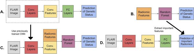 https://cdn.ncbi.nlm.nih.gov/pmc/blobs/fdcf/11330469/951cb1a7c3c9/41598_2024_69870_Fig3_HTML.jpg