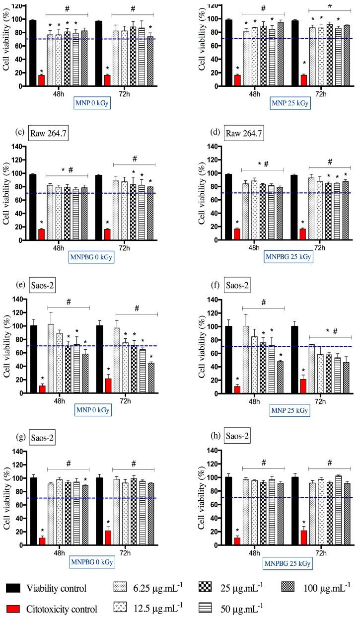 https://cdn.ncbi.nlm.nih.gov/pmc/blobs/fdd0/12389458/2289ffe1ffb7/pharmaceutics-17-01048-g008.jpg