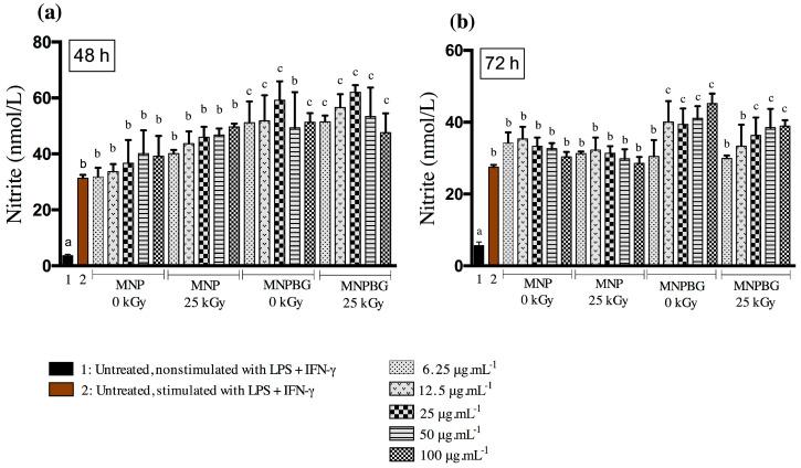 https://cdn.ncbi.nlm.nih.gov/pmc/blobs/fdd0/12389458/d50fc118c5c4/pharmaceutics-17-01048-g009.jpg