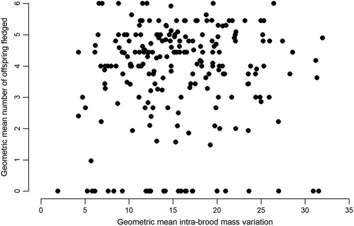https://cdn.ncbi.nlm.nih.gov/pmc/blobs/fdd0/9286465/4ebe5c4ec92b/ECS2-10-e02607-g003.jpg