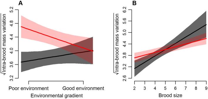 https://cdn.ncbi.nlm.nih.gov/pmc/blobs/fdd0/9286465/bbcddea5a37f/ECS2-10-e02607-g002.jpg
