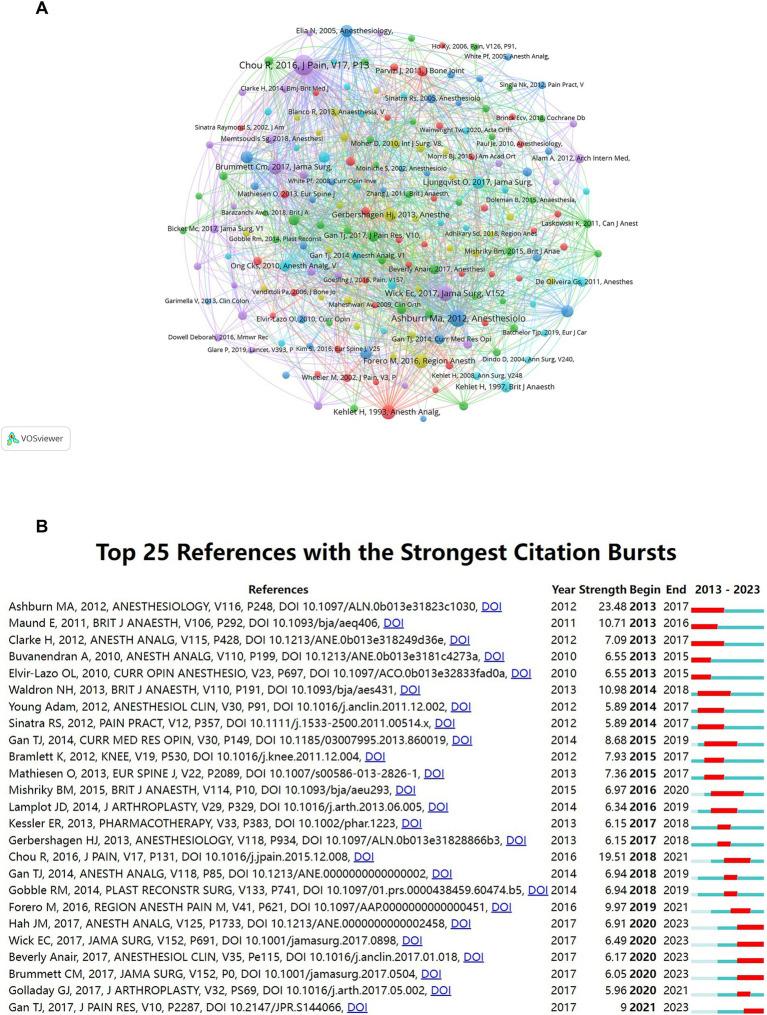 https://cdn.ncbi.nlm.nih.gov/pmc/blobs/fdd1/12004494/96805d05b8f5/fmed-12-1573112-g006.jpg