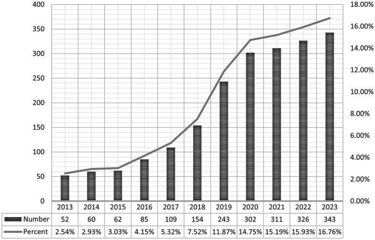 https://cdn.ncbi.nlm.nih.gov/pmc/blobs/fdd1/12004494/b347dbd2c313/fmed-12-1573112-g002.jpg