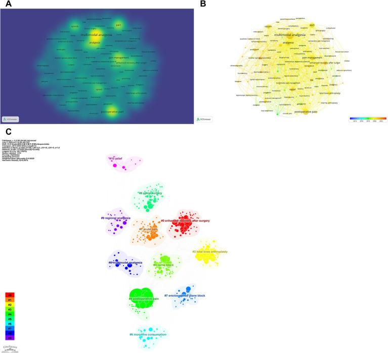 https://cdn.ncbi.nlm.nih.gov/pmc/blobs/fdd1/12004494/b3dde941b850/fmed-12-1573112-g007.jpg