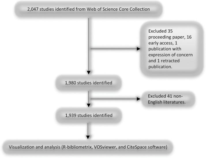 https://cdn.ncbi.nlm.nih.gov/pmc/blobs/fdd1/12004494/e3a894c0cd3f/fmed-12-1573112-g001.jpg