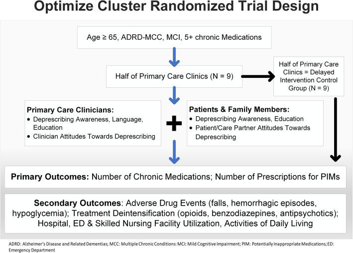 https://cdn.ncbi.nlm.nih.gov/pmc/blobs/fdd1/7301527/94b7973cecfc/13063_2020_4482_Fig2_HTML.jpg
