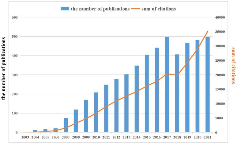 https://cdn.ncbi.nlm.nih.gov/pmc/blobs/fdd2/9558893/0b19584bdbe2/fonc-12-926025-g003.jpg