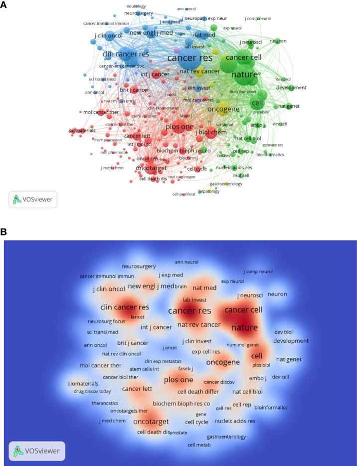 https://cdn.ncbi.nlm.nih.gov/pmc/blobs/fdd2/9558893/86e8a4251b65/fonc-12-926025-g006.jpg
