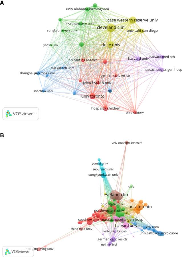 https://cdn.ncbi.nlm.nih.gov/pmc/blobs/fdd2/9558893/9d501ec692b1/fonc-12-926025-g005.jpg