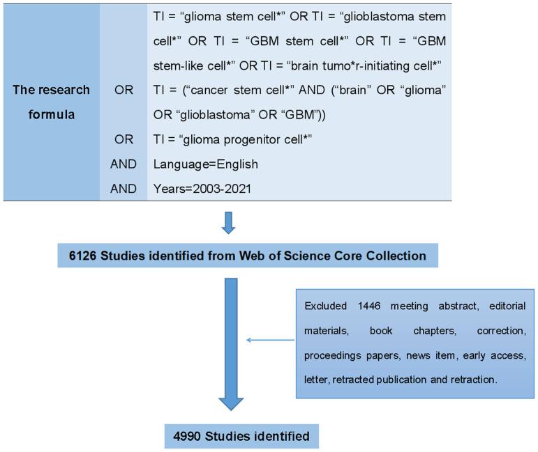 https://cdn.ncbi.nlm.nih.gov/pmc/blobs/fdd2/9558893/cb988d4e9b32/fonc-12-926025-g002.jpg