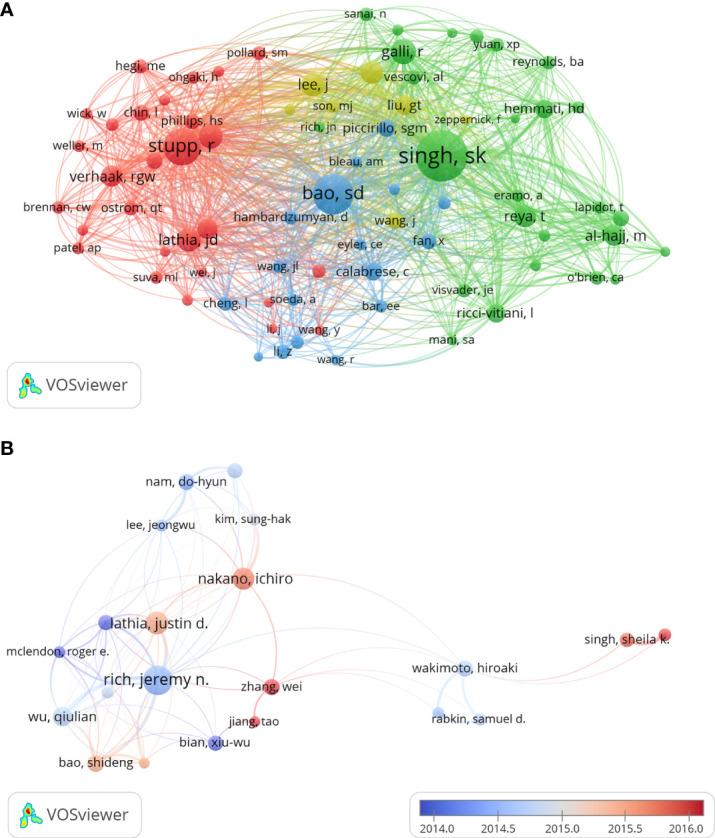 https://cdn.ncbi.nlm.nih.gov/pmc/blobs/fdd2/9558893/e43f3595c7ab/fonc-12-926025-g007.jpg