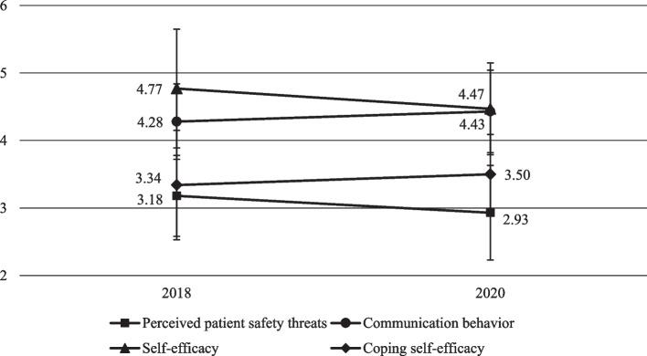 https://cdn.ncbi.nlm.nih.gov/pmc/blobs/fdd3/9869546/19ce614945d0/12884_2022_5304_Fig2_HTML.jpg