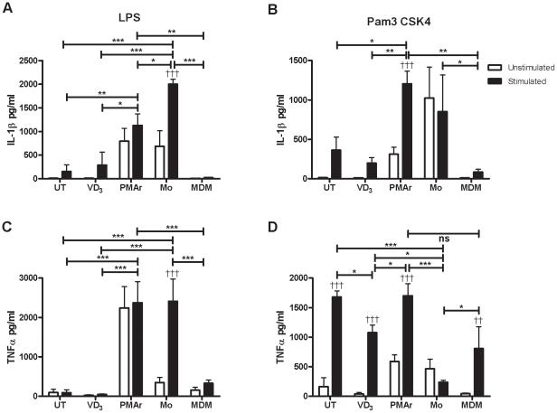 https://cdn.ncbi.nlm.nih.gov/pmc/blobs/fdd5/2800192/21d3d23debbf/pone.0008668.g007.jpg