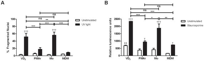 https://cdn.ncbi.nlm.nih.gov/pmc/blobs/fdd5/2800192/fc00c6674ef2/pone.0008668.g004.jpg