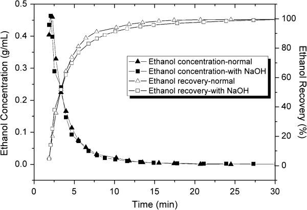 https://cdn.ncbi.nlm.nih.gov/pmc/blobs/fdd6/4177127/7724d600d3df/1754-6834-6-174-2.jpg