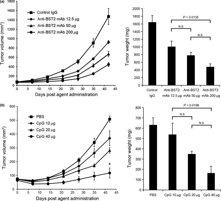 https://cdn.ncbi.nlm.nih.gov/pmc/blobs/fdd6/4638016/d1ea22e385a3/cas0106-1474-f1.jpg